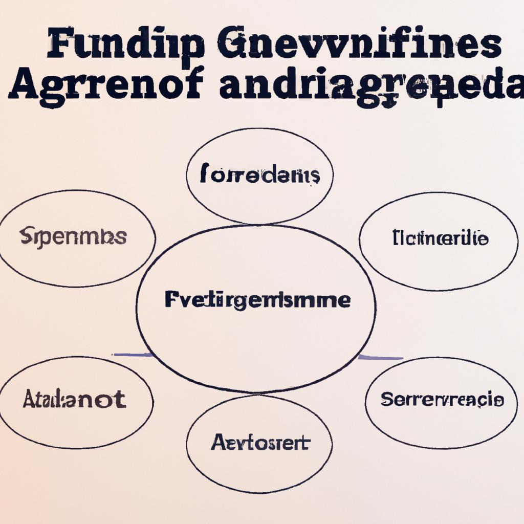 Exploring Funding Avenues: Types ⁢of Grants‌ and Scholarships Available